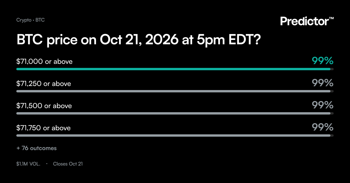 BTC price on Oct 21, 2026 at 5pm EDT? | Predictor