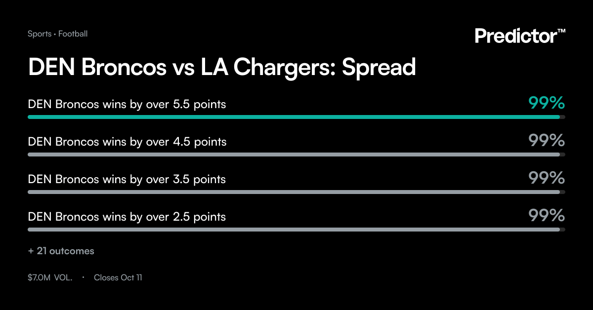 DEN Broncos vs LA Chargers: Spread | Predictor