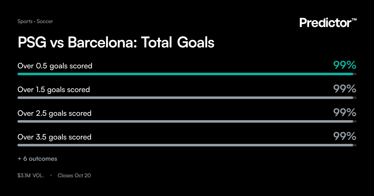 PSG vs Barcelona: Total Goals | Predictor